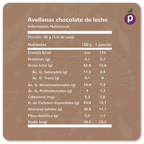 Avellanas Chocolate Leche 5KG